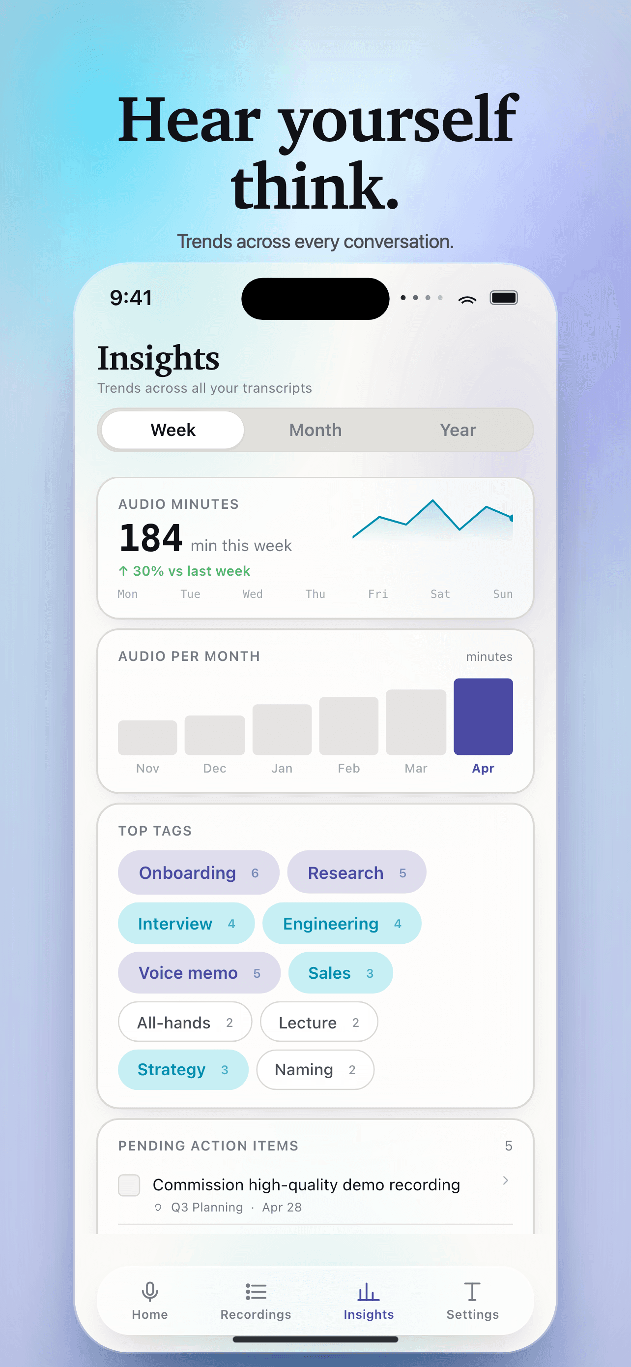 Insights with action items and trends